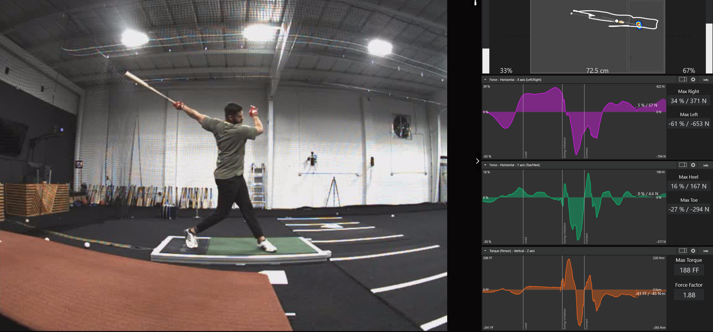 Force Plate Measurement